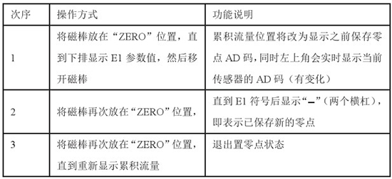 液氧流量計零點(diǎn)設(shè)置對照表