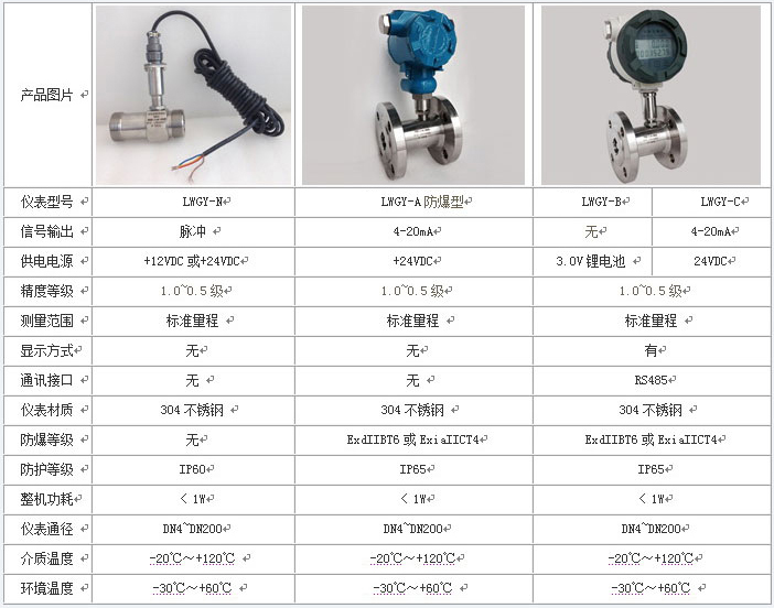 dn40渦輪流量計(jì)技術(shù)參數(shù)對照表