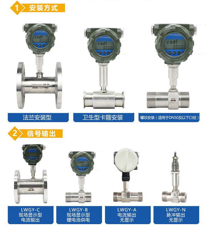 工業(yè)水流量計(jì)傳感器分類(lèi)圖